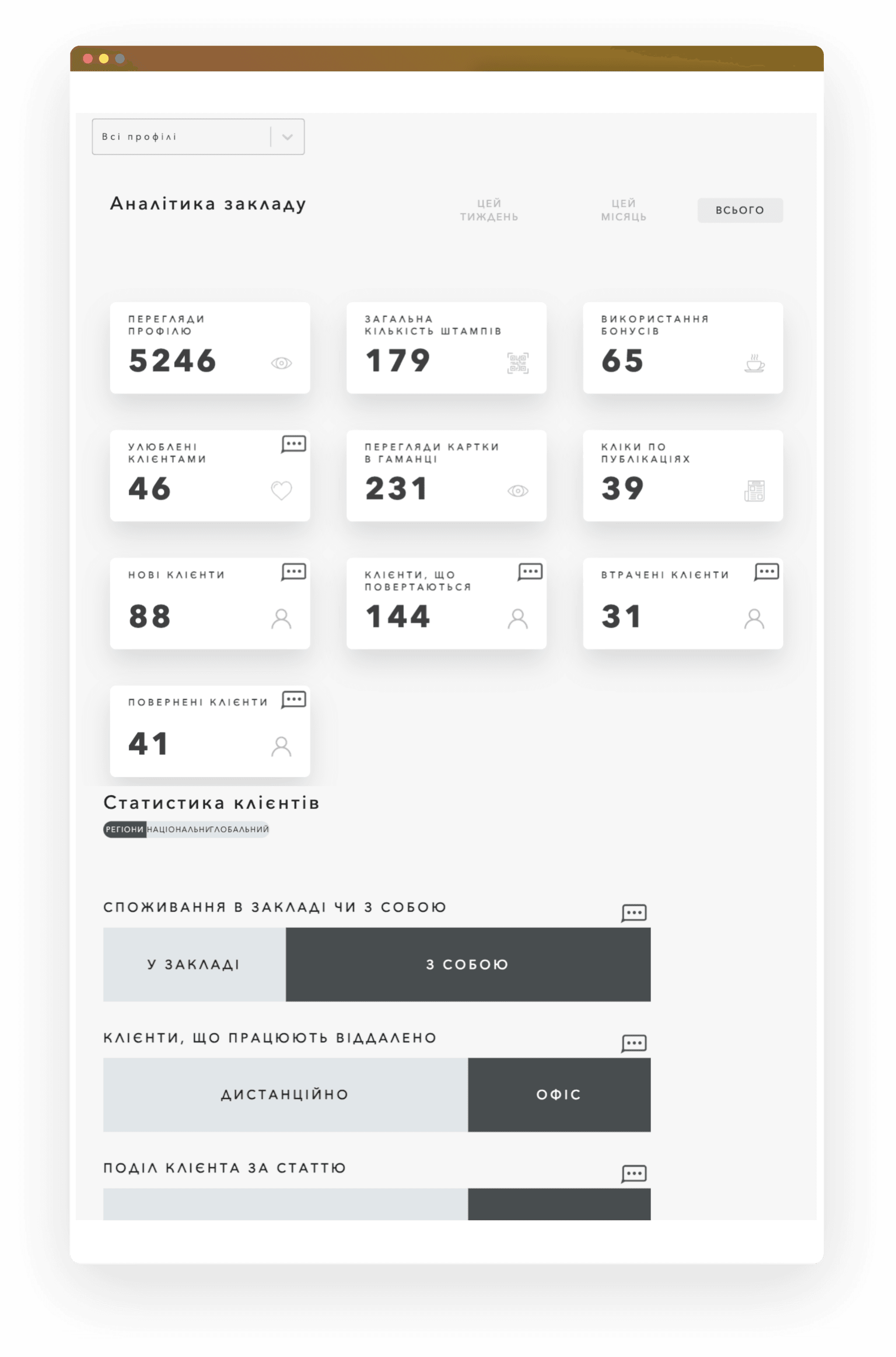 Розумійте своїх клієнтів за допомогою Kartka Analytics